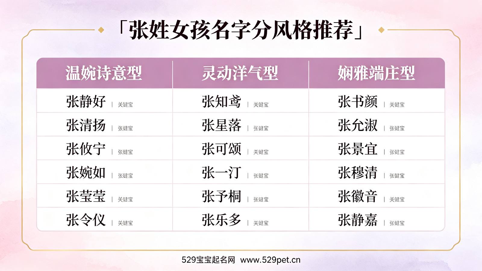 张姓女孩名字分风格推荐表