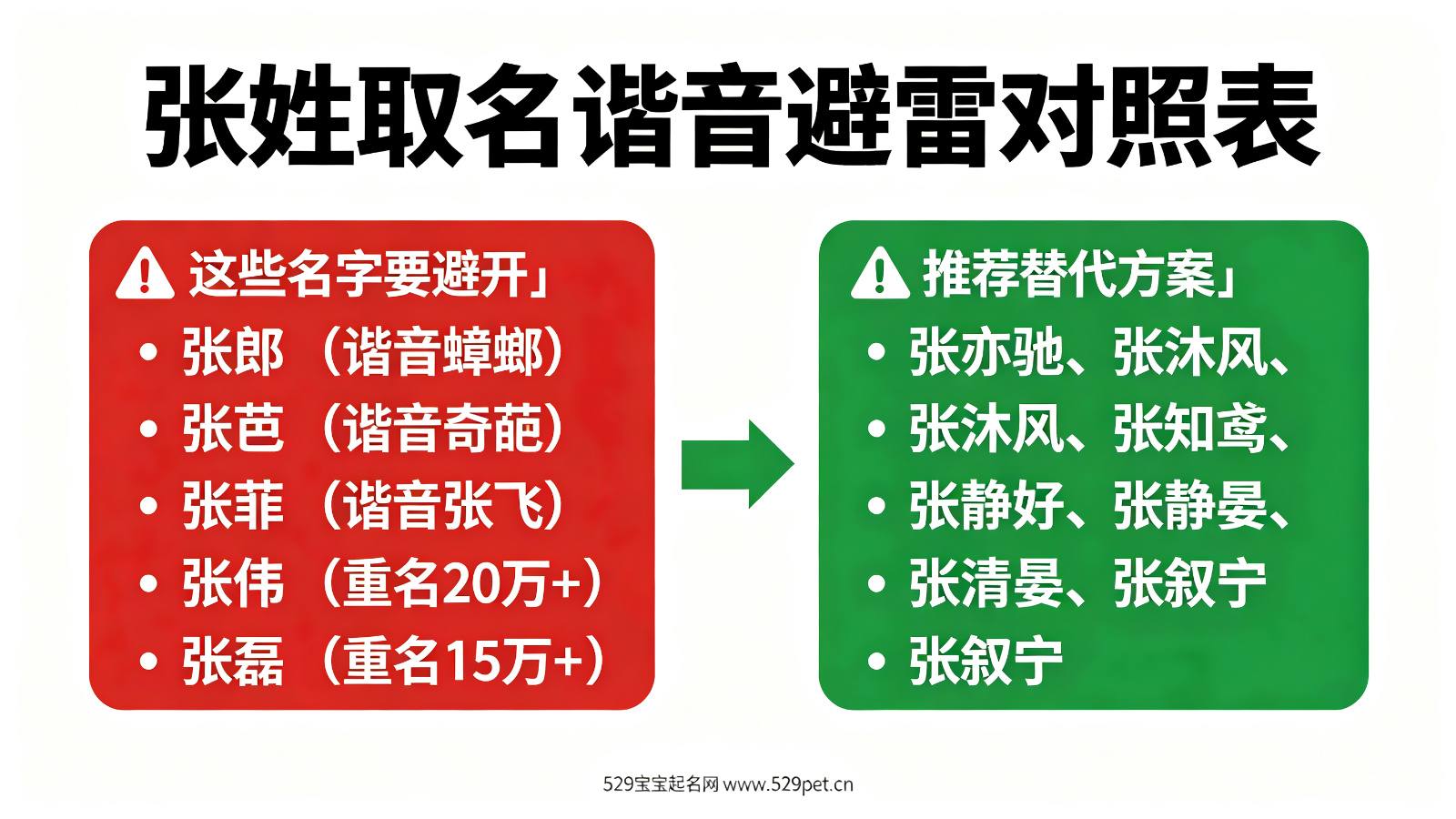 张姓取名谐音避雷对照表