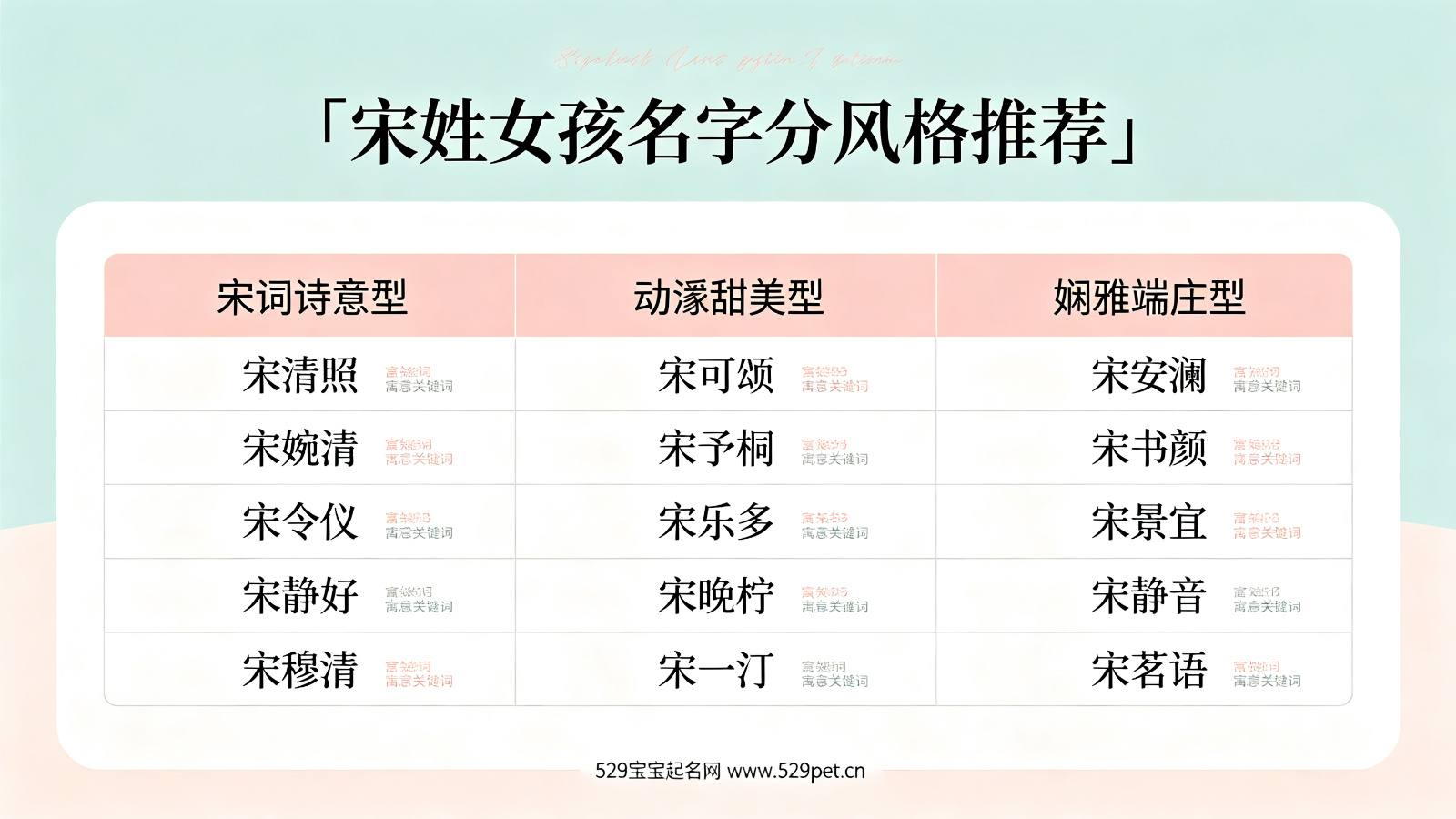 宋姓女孩名字分风格推荐表