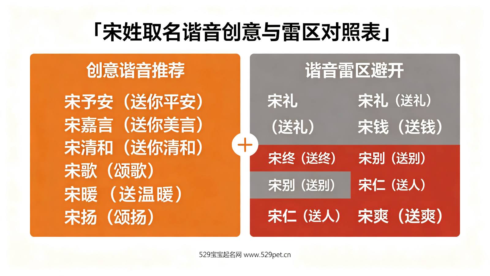 宋姓取名谐音创意与雷区对照表