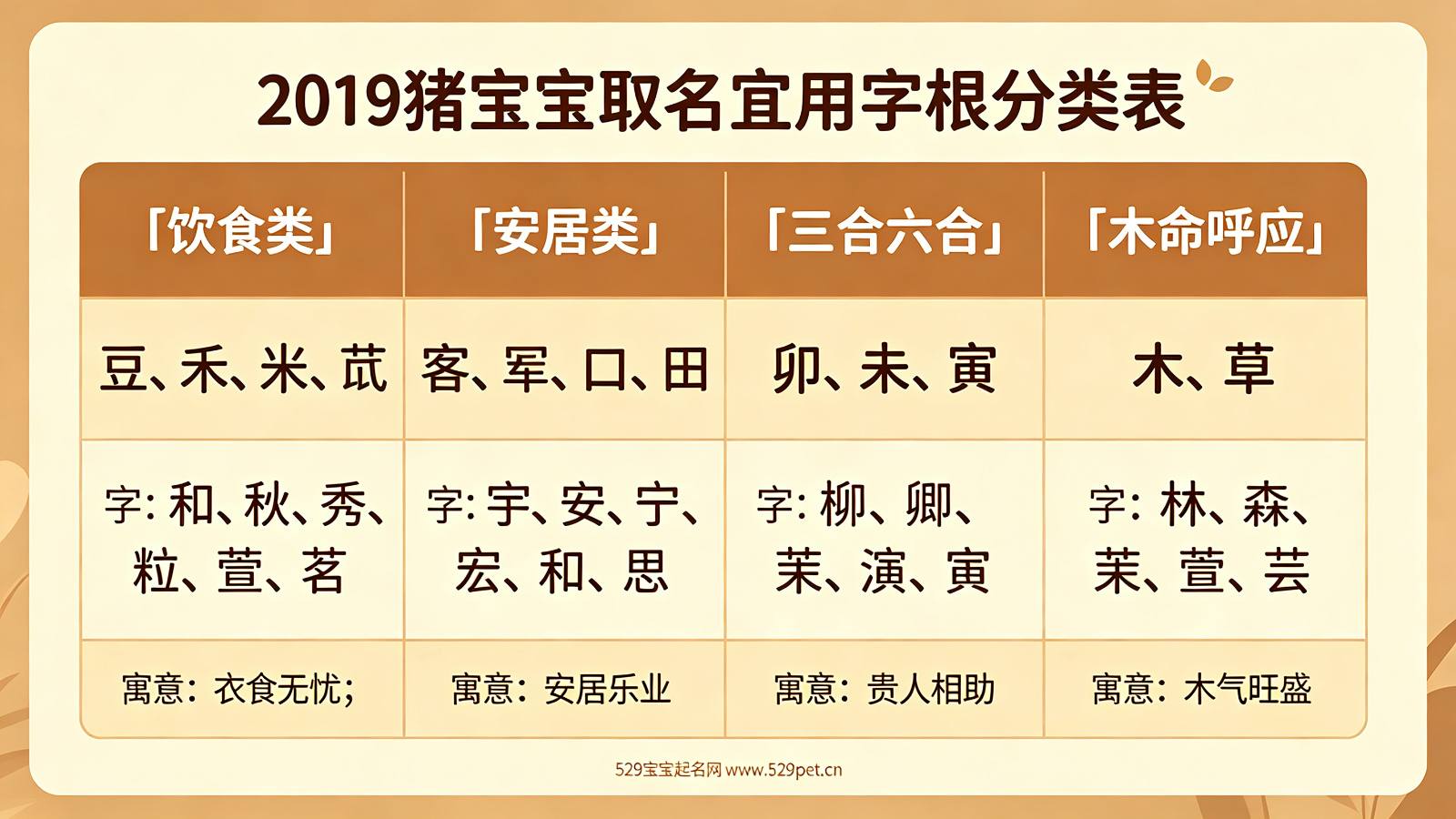 2019猪宝宝取名宜用字根分类表