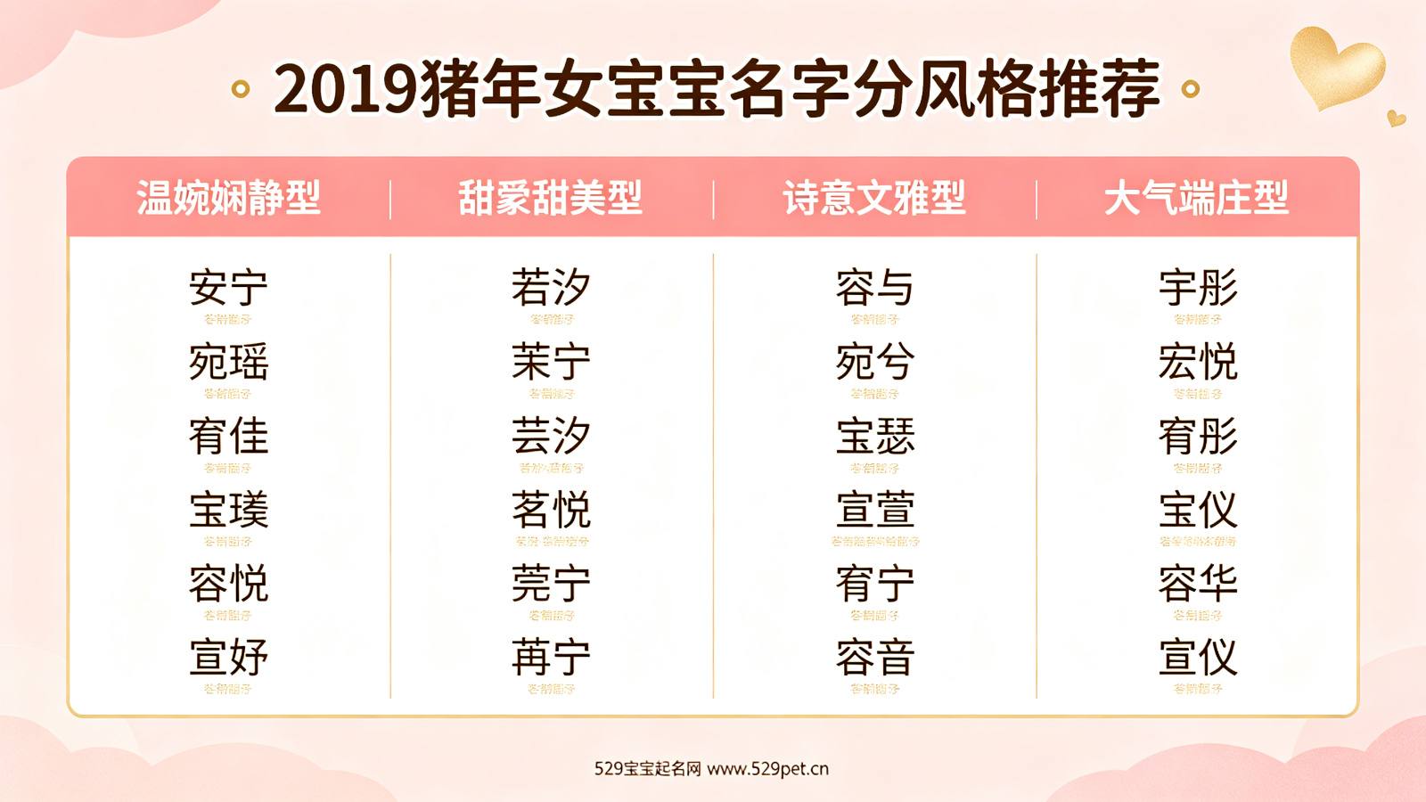 2019猪年女宝宝名字分风格推荐表