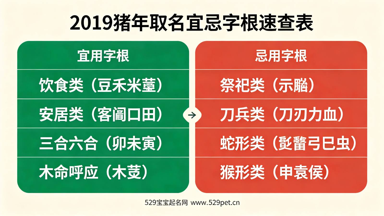 2019猪年取名宜忌字根速查表