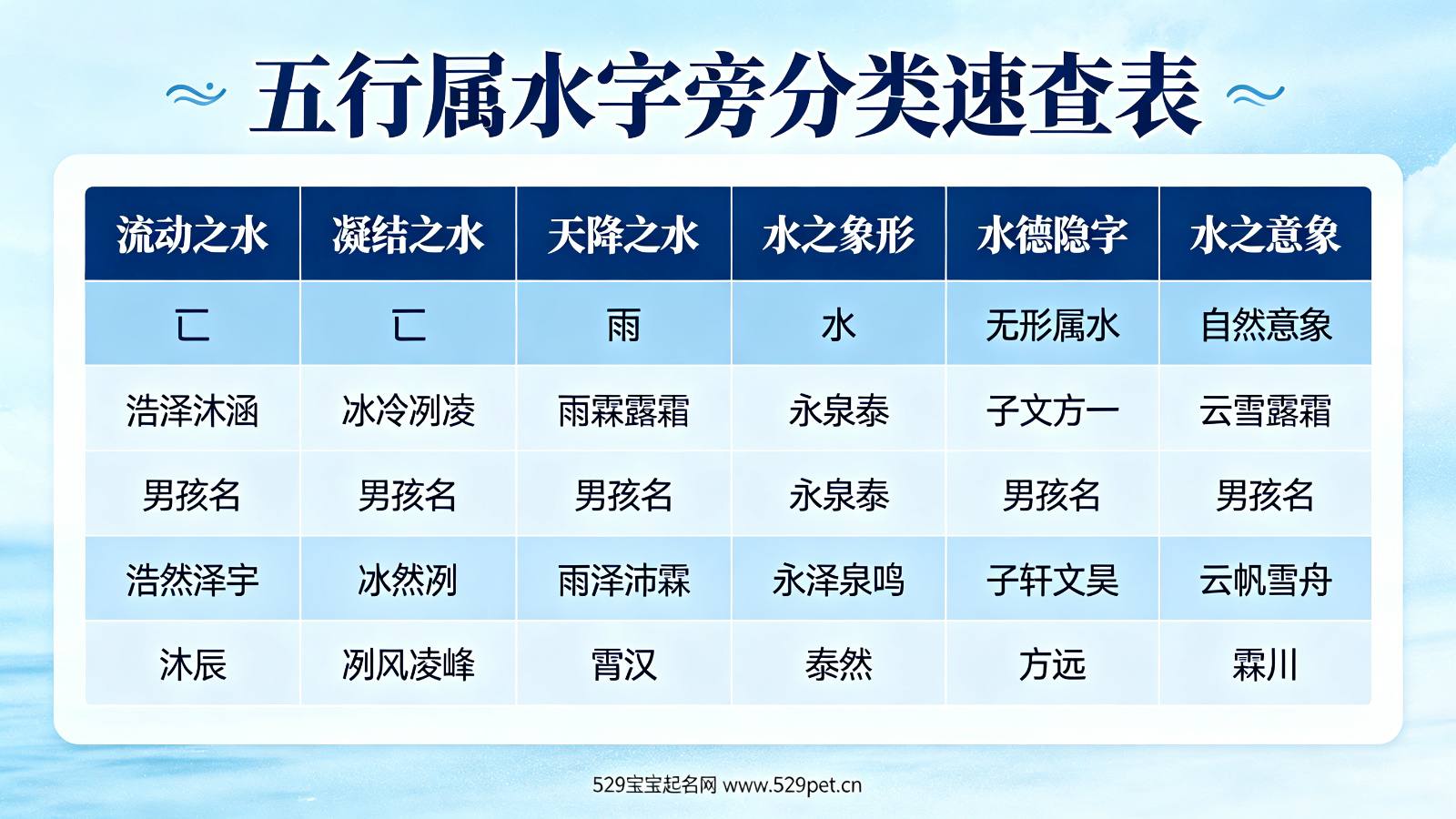 五行属水字旁分类速查表