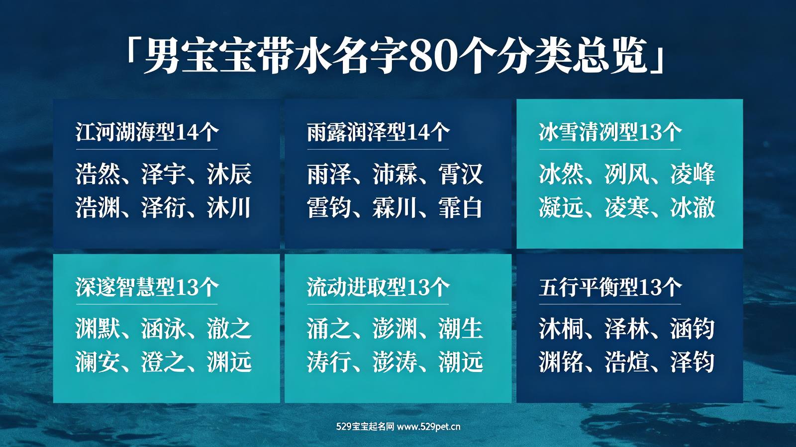 男宝宝带水名字80个分类总览