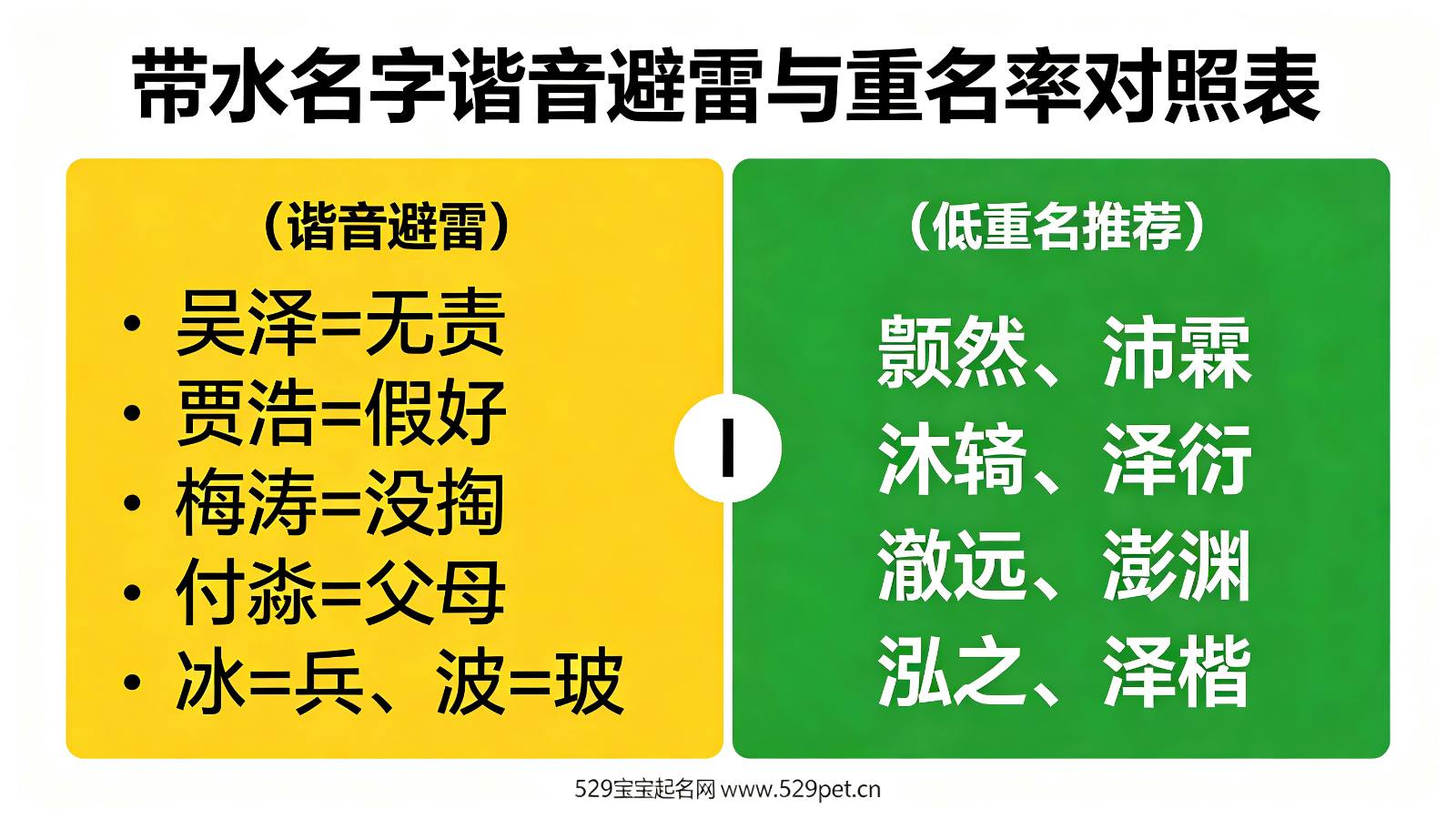 带水名字谐音避雷与重名率对照表