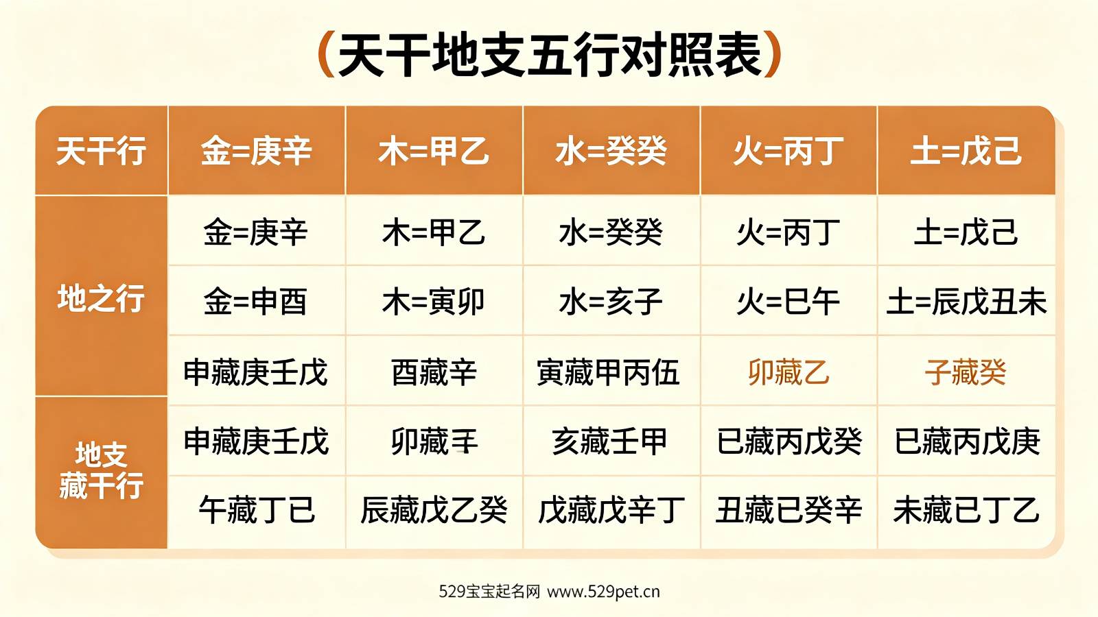 天干地支五行对照表