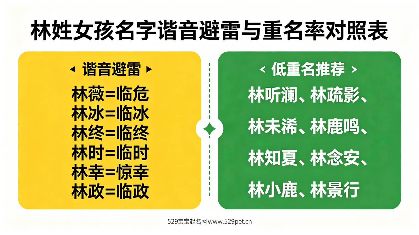 林姓女孩名字谐音避雷与重名率对照表