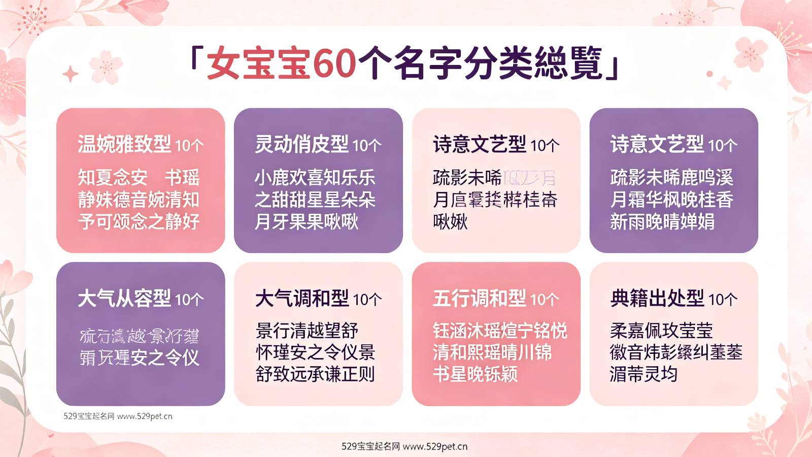 女宝宝60个名字分类总览
