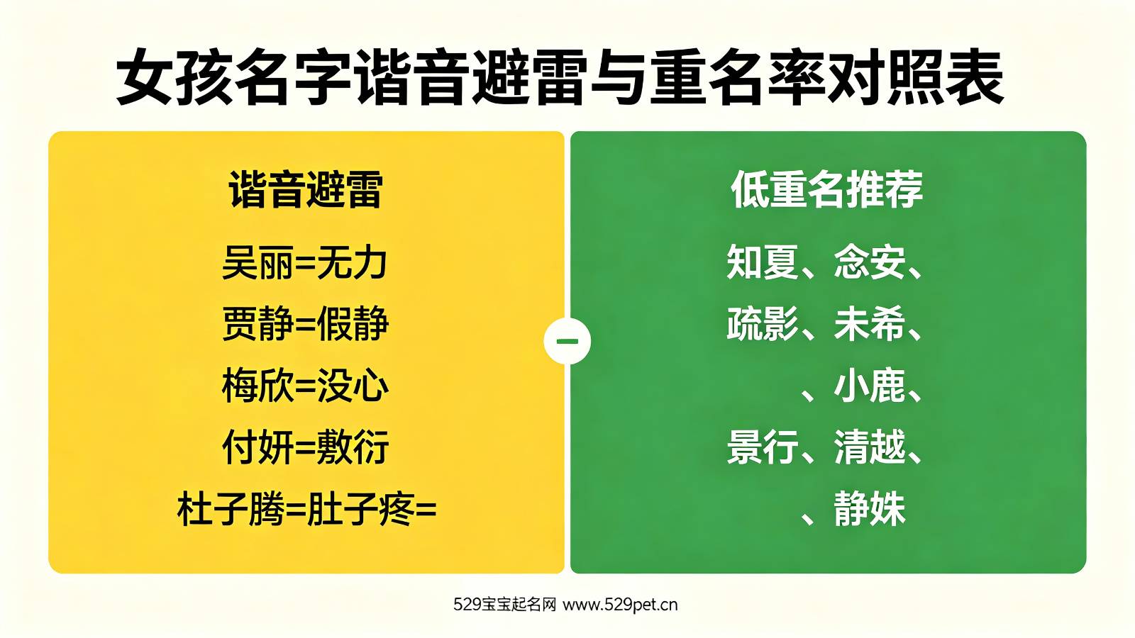 女孩名字谐音避雷与重名率对照表