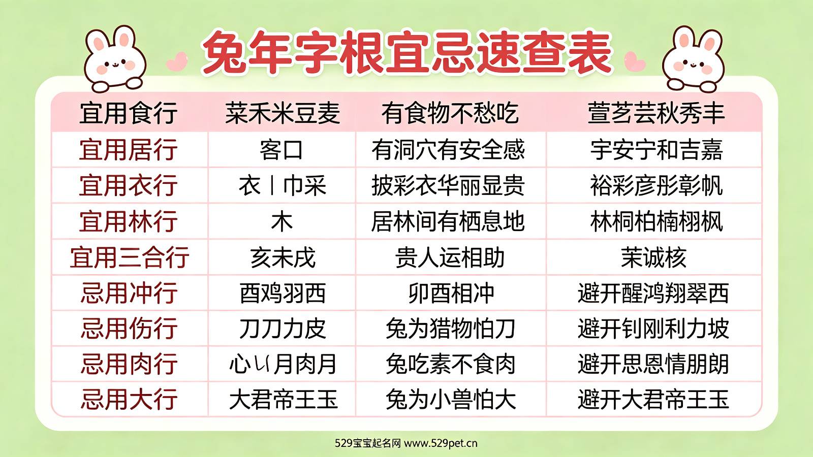 兔年字根宜忌速查表