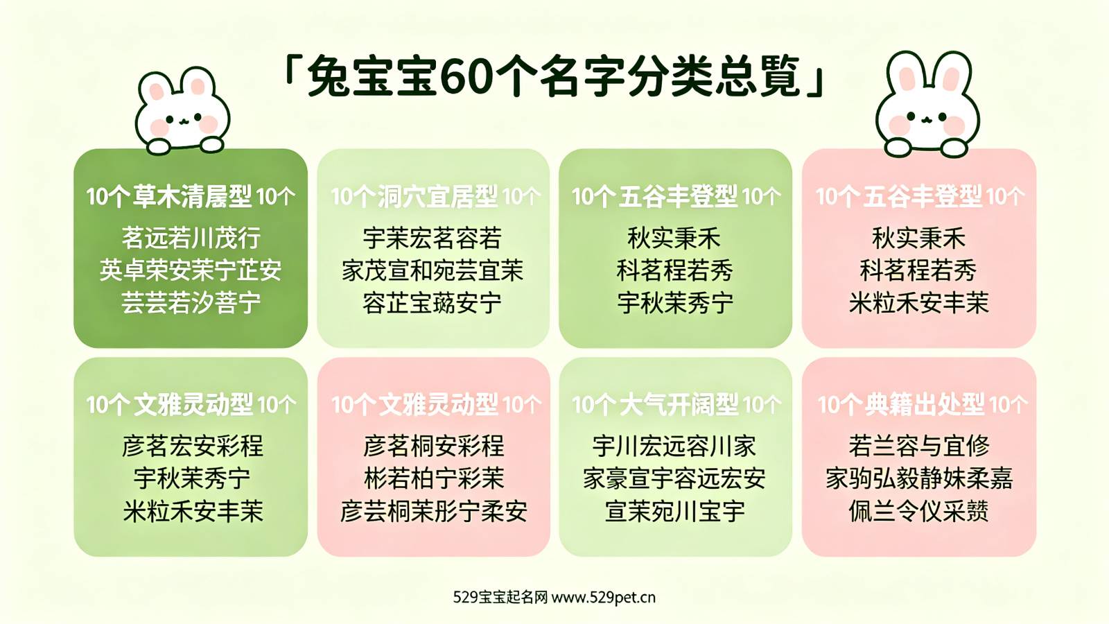 兔宝宝60个名字分类总览