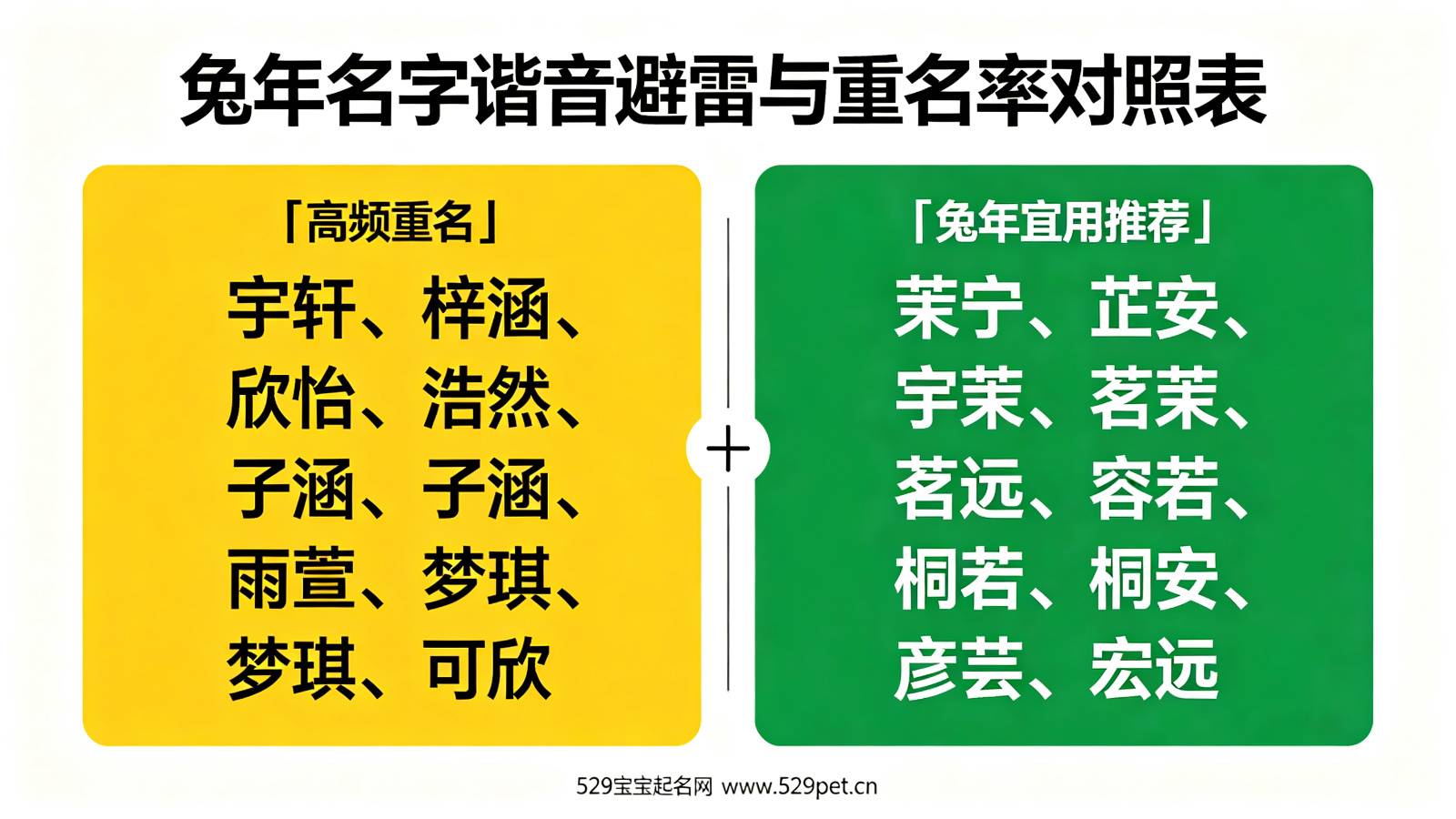 兔年名字谐音避雷与重名率对照表