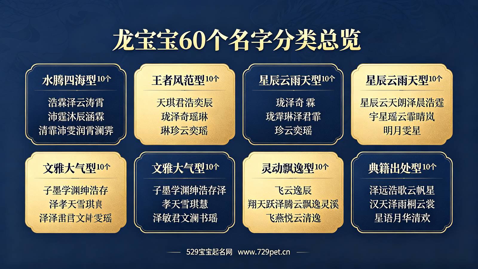 龙宝宝60个名字分类总览