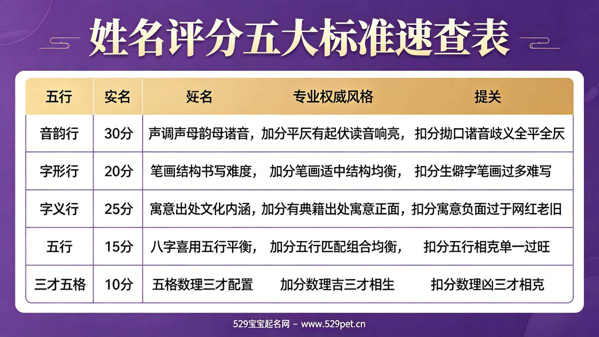 姓名评分五大标准速查表