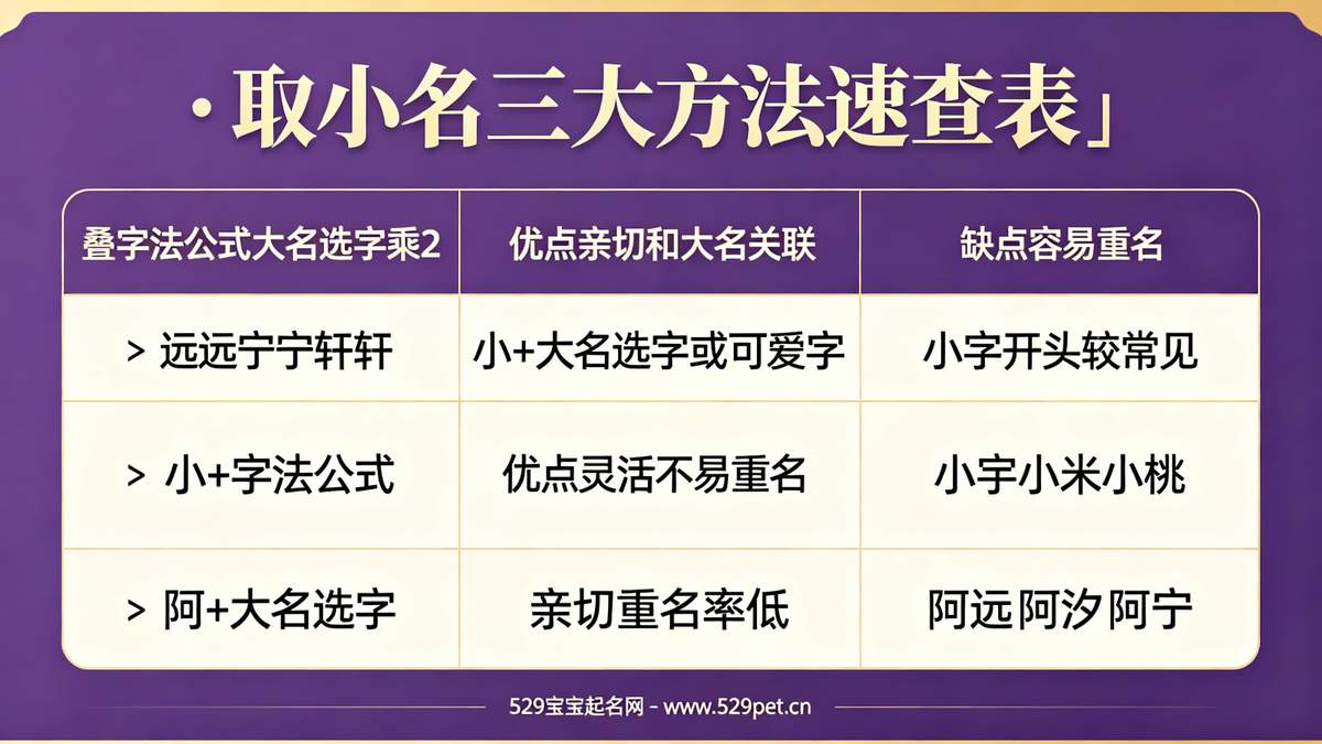 取小名三大方法速查表