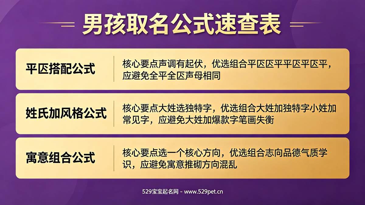 男孩取名公式速查表