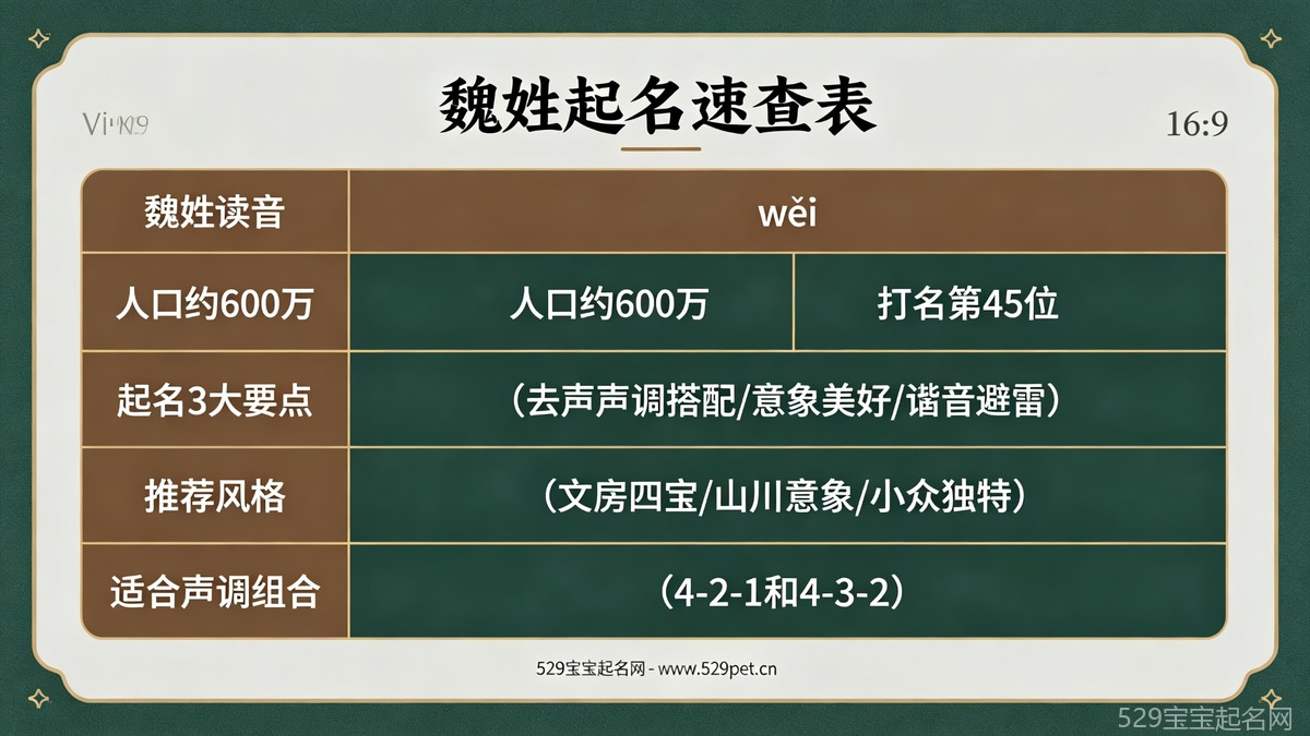 魏姓起名速查表