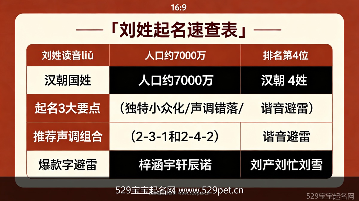 刘姓起名速查表