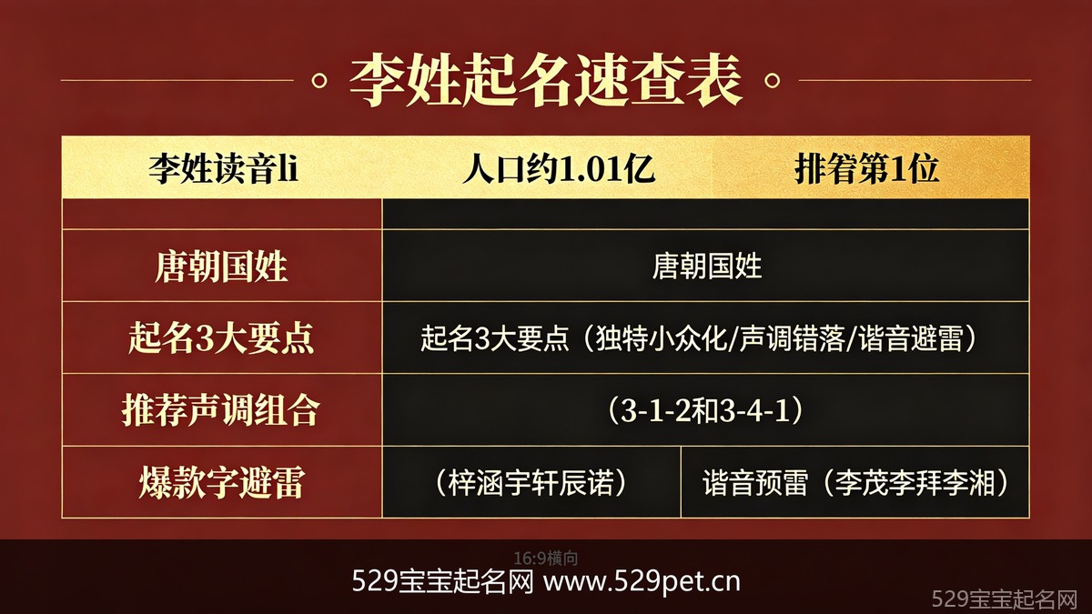 李姓起名速查表