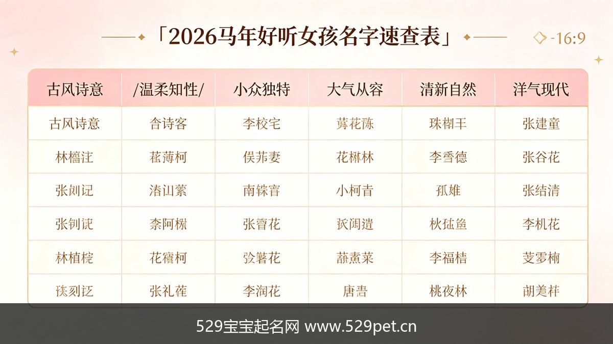 2026马年好听女孩名字速查表:6种风格60个好名分类