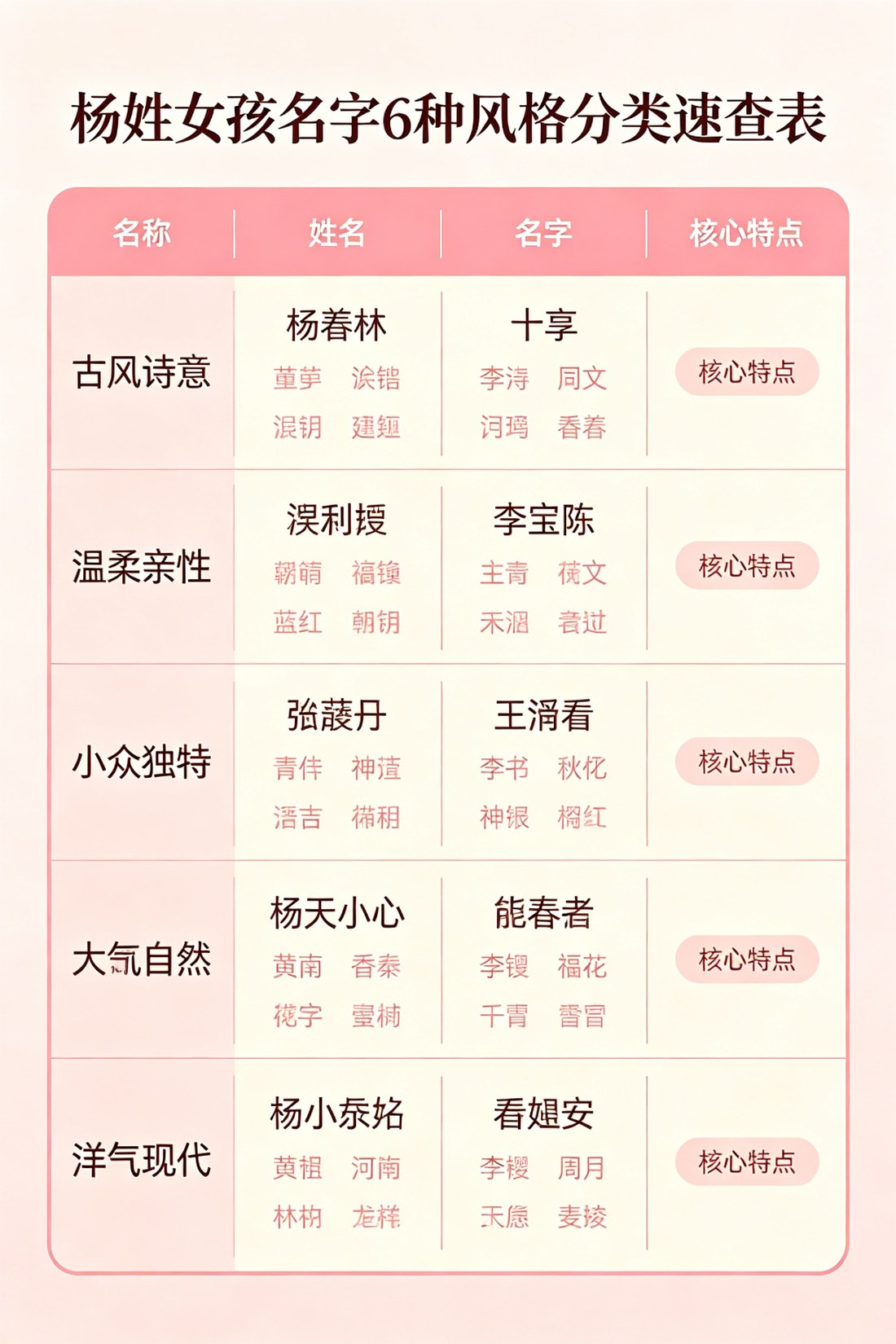 杨姓女孩名字6种风格分类速查表