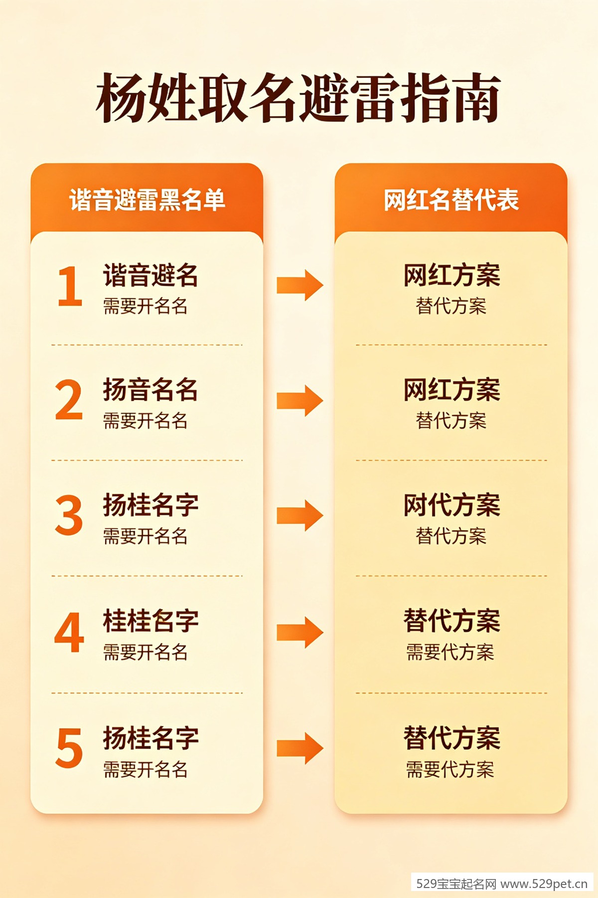 杨姓取名避雷指南