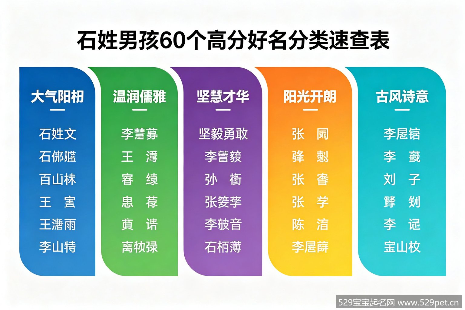 石姓男孩60个高分好名分类速查表