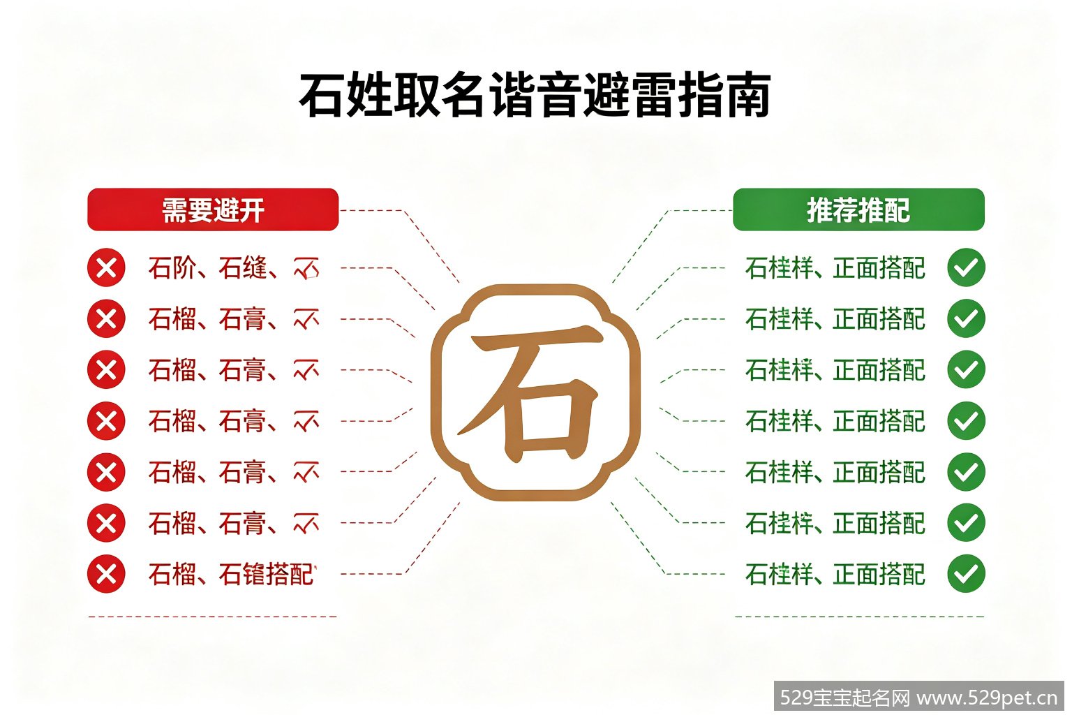 石姓取名谐音避雷指南