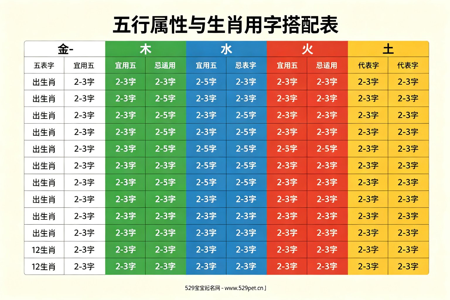 五行属性与生肖用字搭配表:12生肖五行宜忌对照表