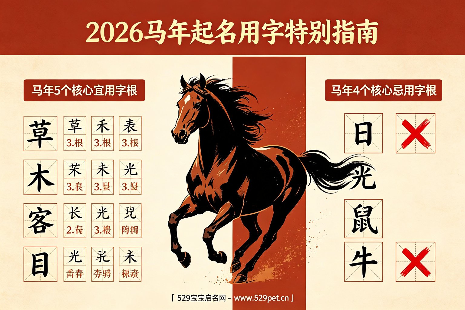 2026马年起名用字特别指南:马年宜用字根和忌用字根详解