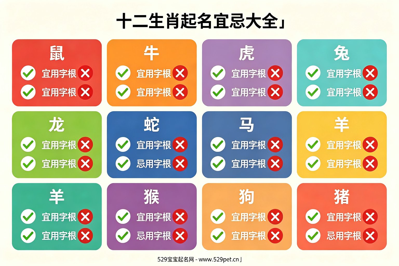十二生肖起名宜忌大全:12生肖宜用字和忌用字对照表