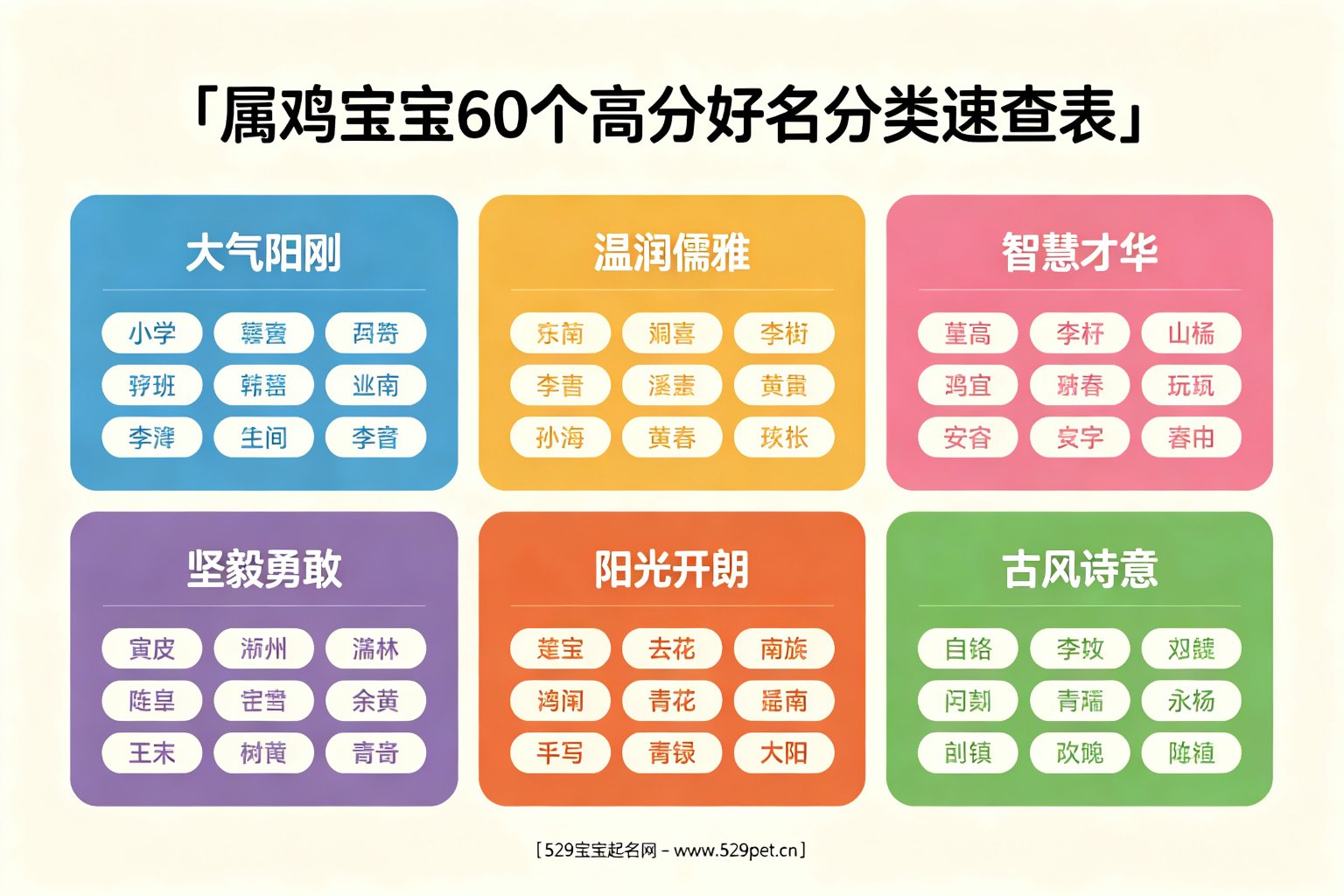 属鸡宝宝60个高分好名推荐:6种风格分类总览