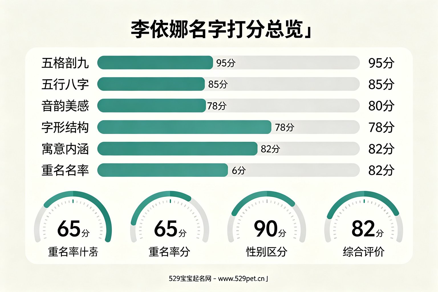 李依娜名字打分总览