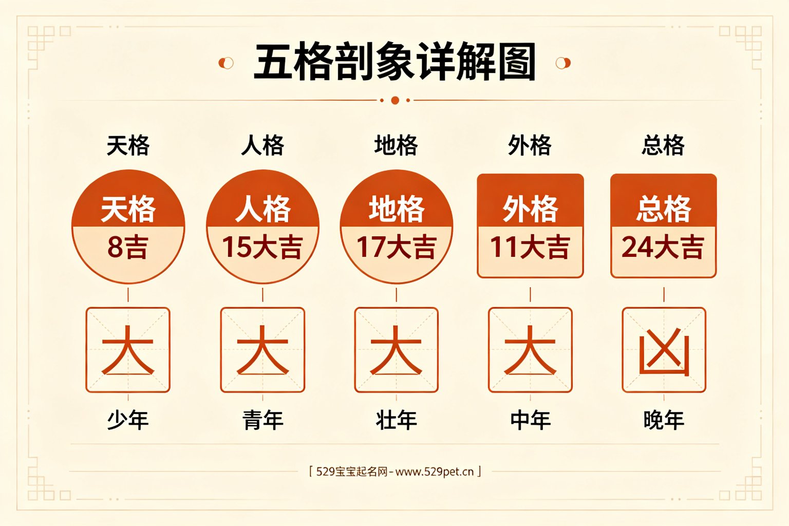 五格剖象详解图