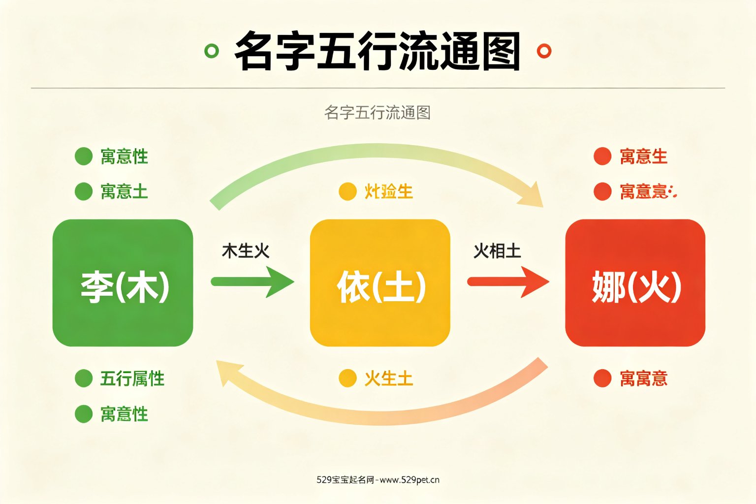 名字五行流通图