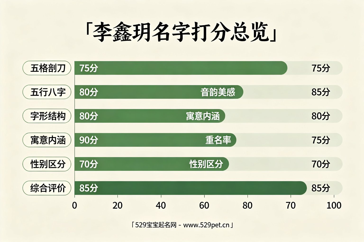 李鑫玥名字打分总览
