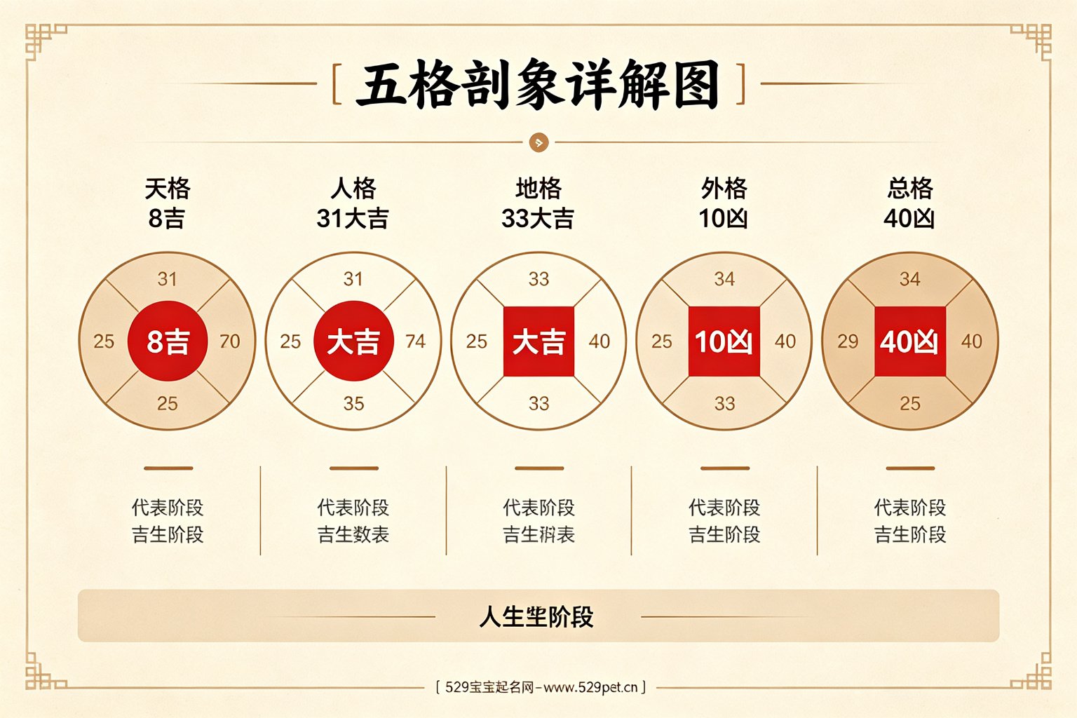五格剖象详解图