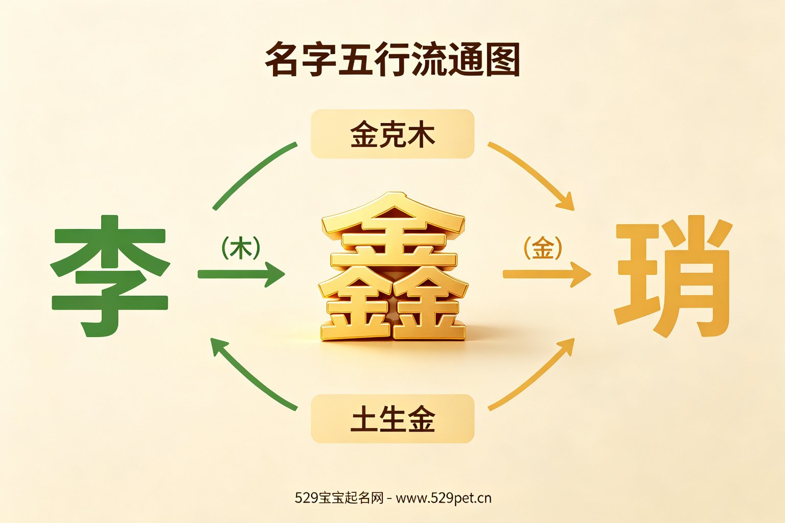 名字五行流通图