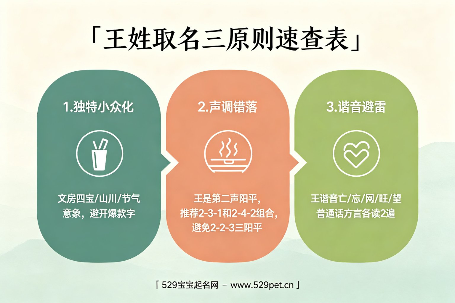 王姓取名三原则速查表:独特小众化、声调错落、谐音避雷