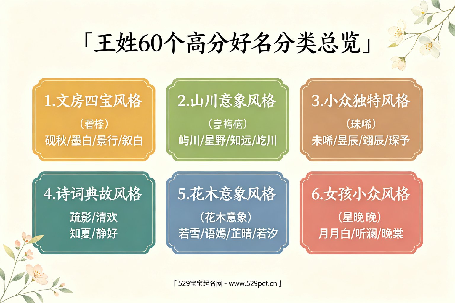 王姓60个高分好名分类总览:文房四宝、山川意象、小众独特、诗词典故、花木意象、女孩小众