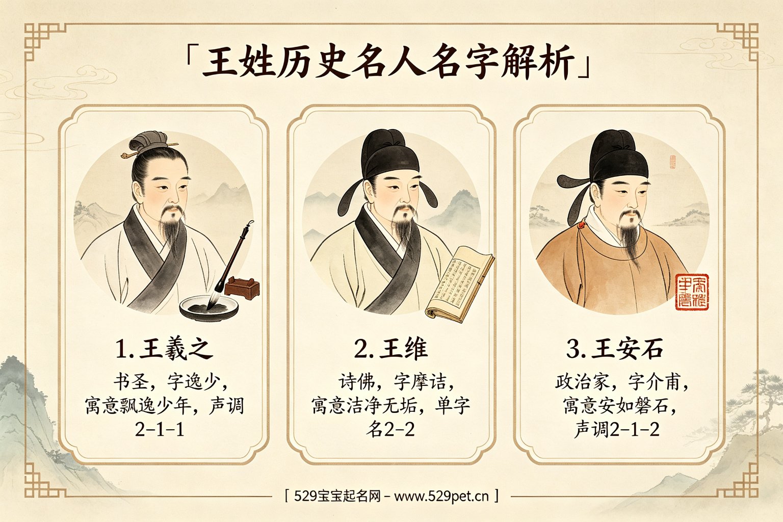 王姓历史名人名字赏析:王羲之、王维、王安石名字解析