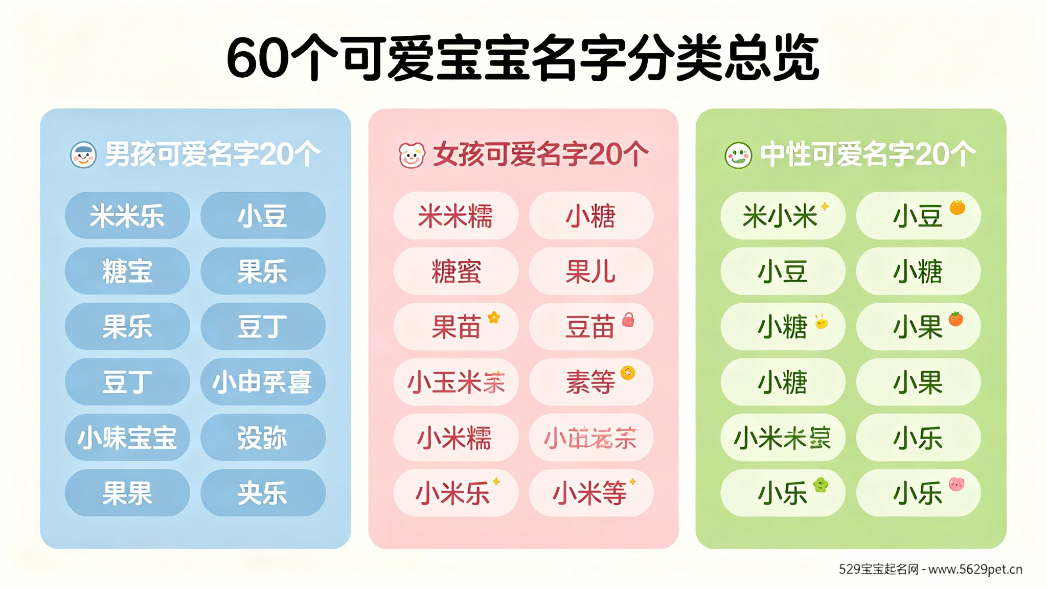 60个可爱宝宝名字分类总览:男孩20个+女孩20个+中性20个