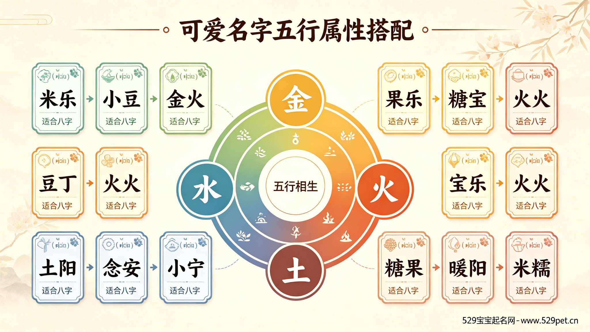 可爱名字五行属性搭配:12个名字五行关系与适合八字