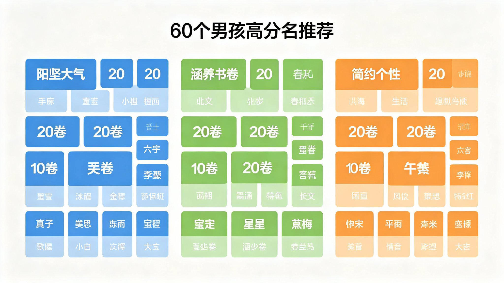 60个男孩高分名分类总览:阳刚大气20个+涵养书卷20个+简约个性20个