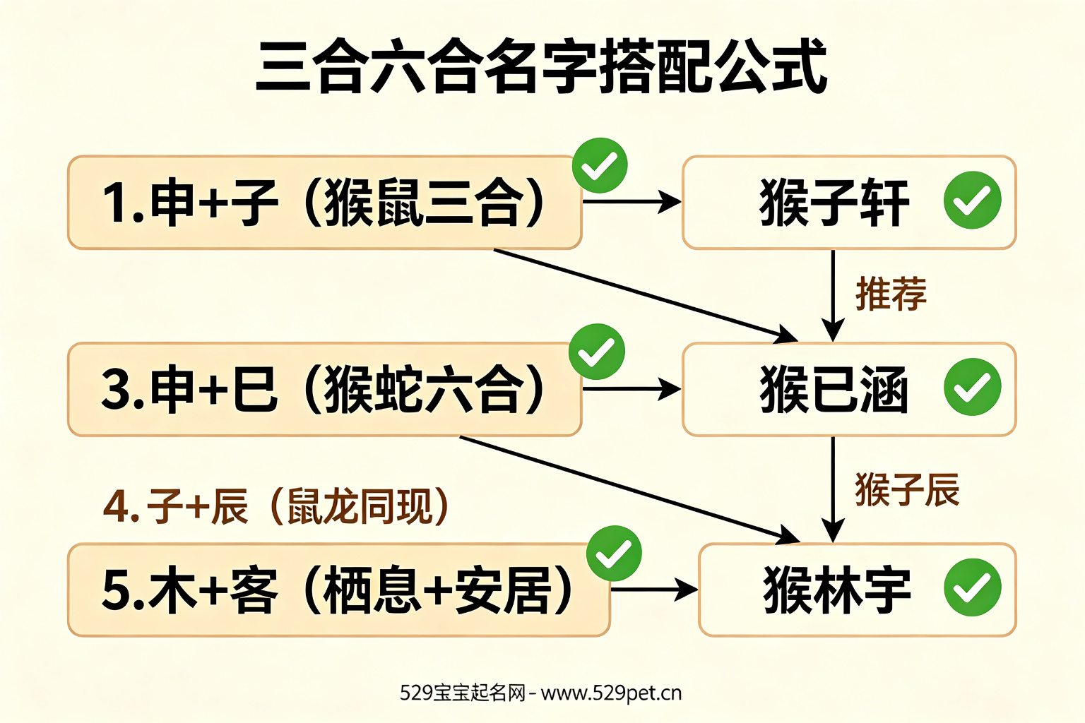 三合六合名字搭配公式