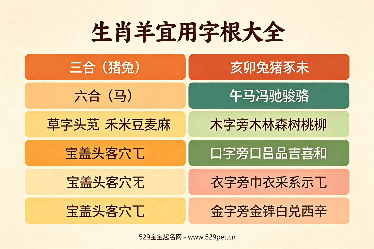 生肖羊宜用字根大全
