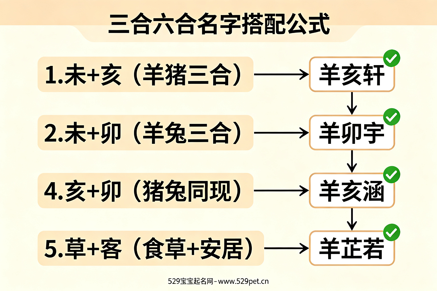 三合六合名字搭配公式