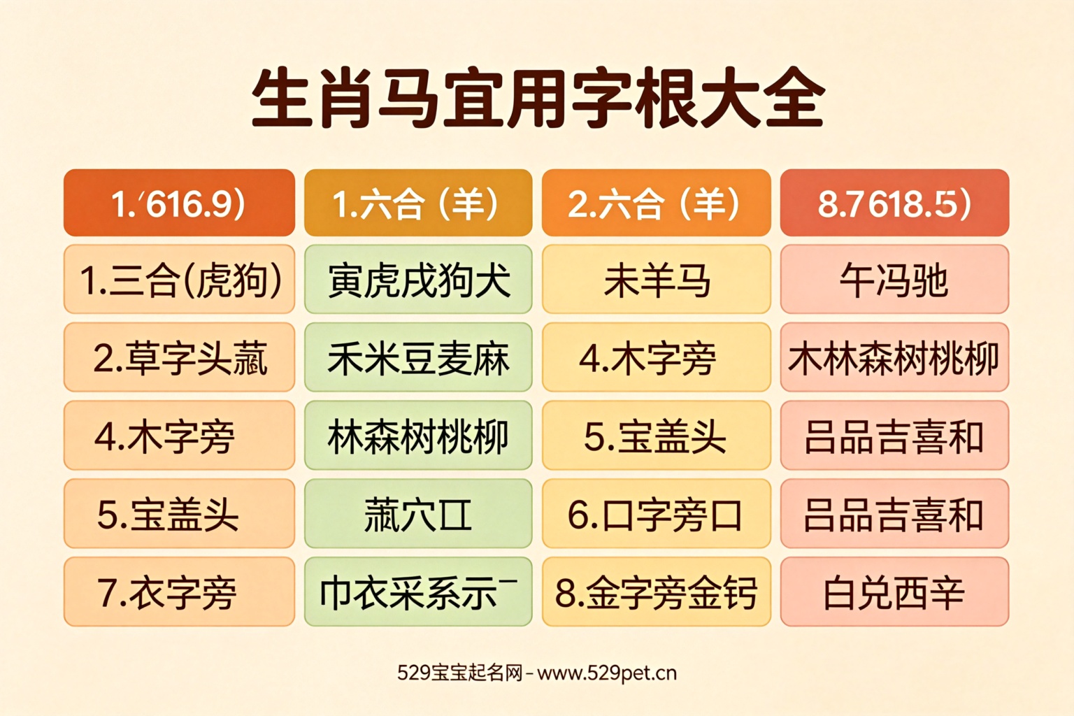 生肖马宜用字根大全