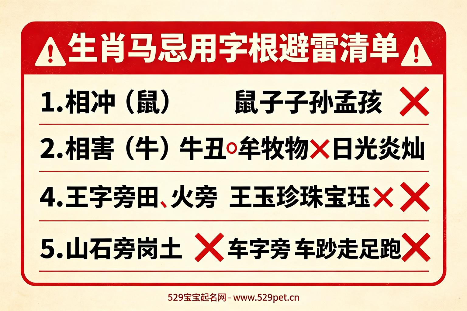 生肖马忌用字根避雷清单